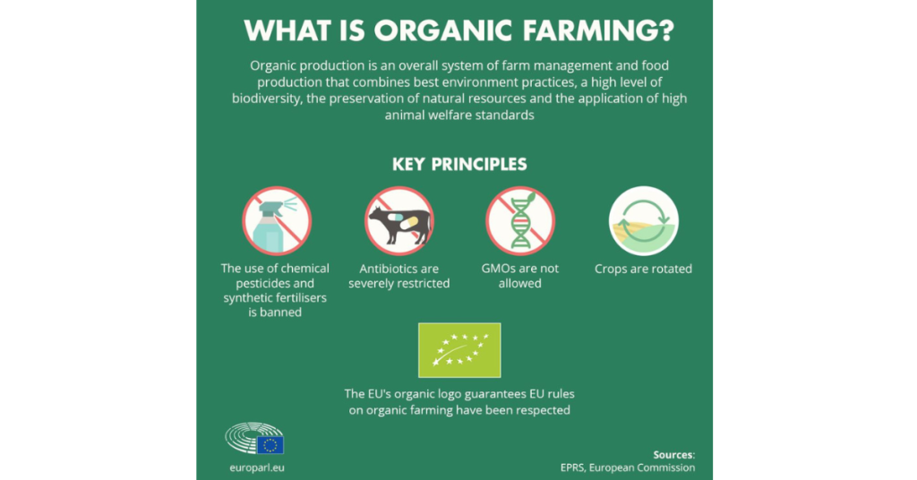 Organic farming rule