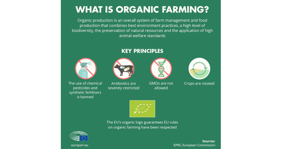 organic awareness in Europe